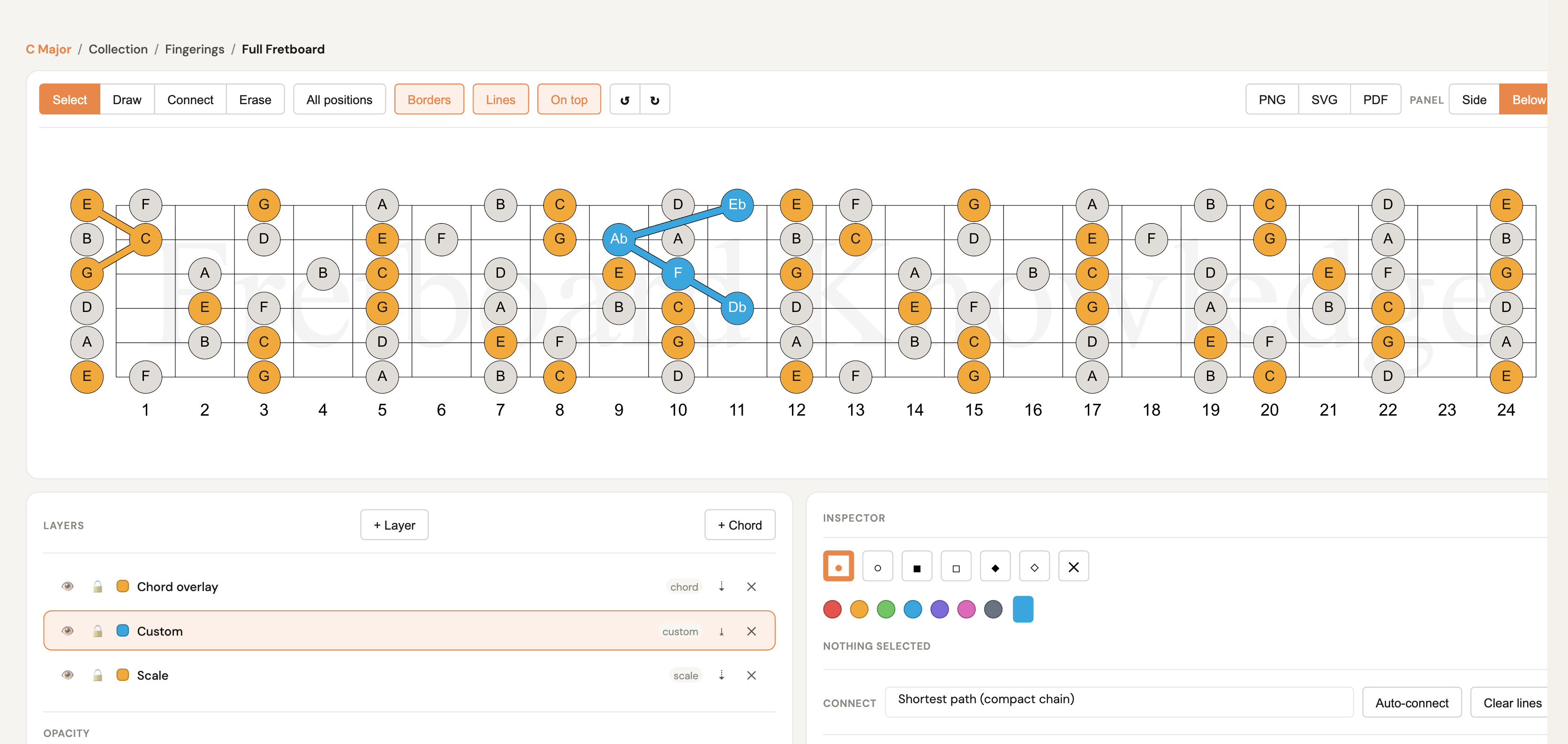 The Fretboard Lab: chord and custom layers with connection lines over a dimmed scale, with layers panel and inspector