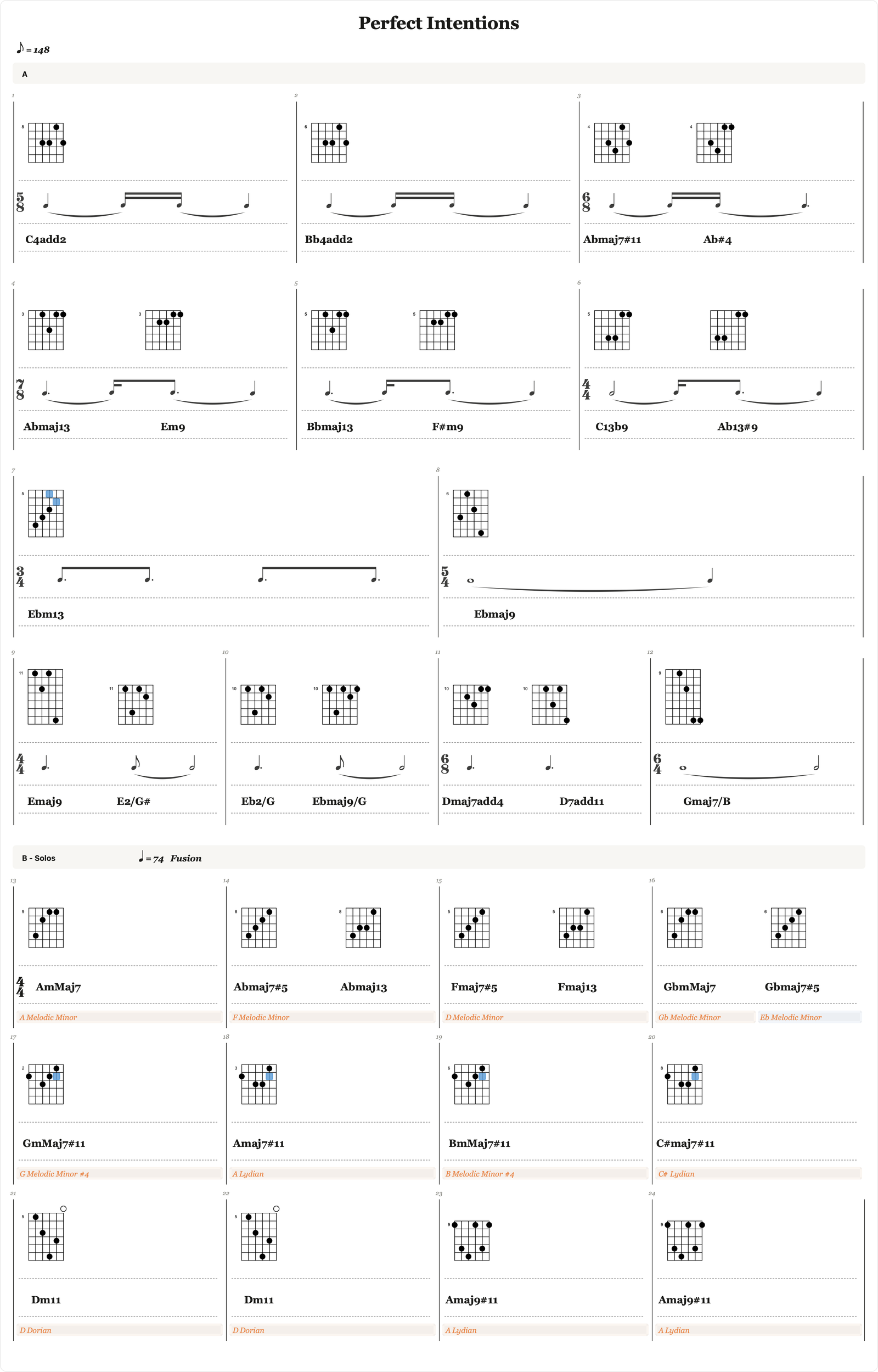 The chord chart of Perfect Intentions in Fretly: grips, rhythm notation and chord names per bar