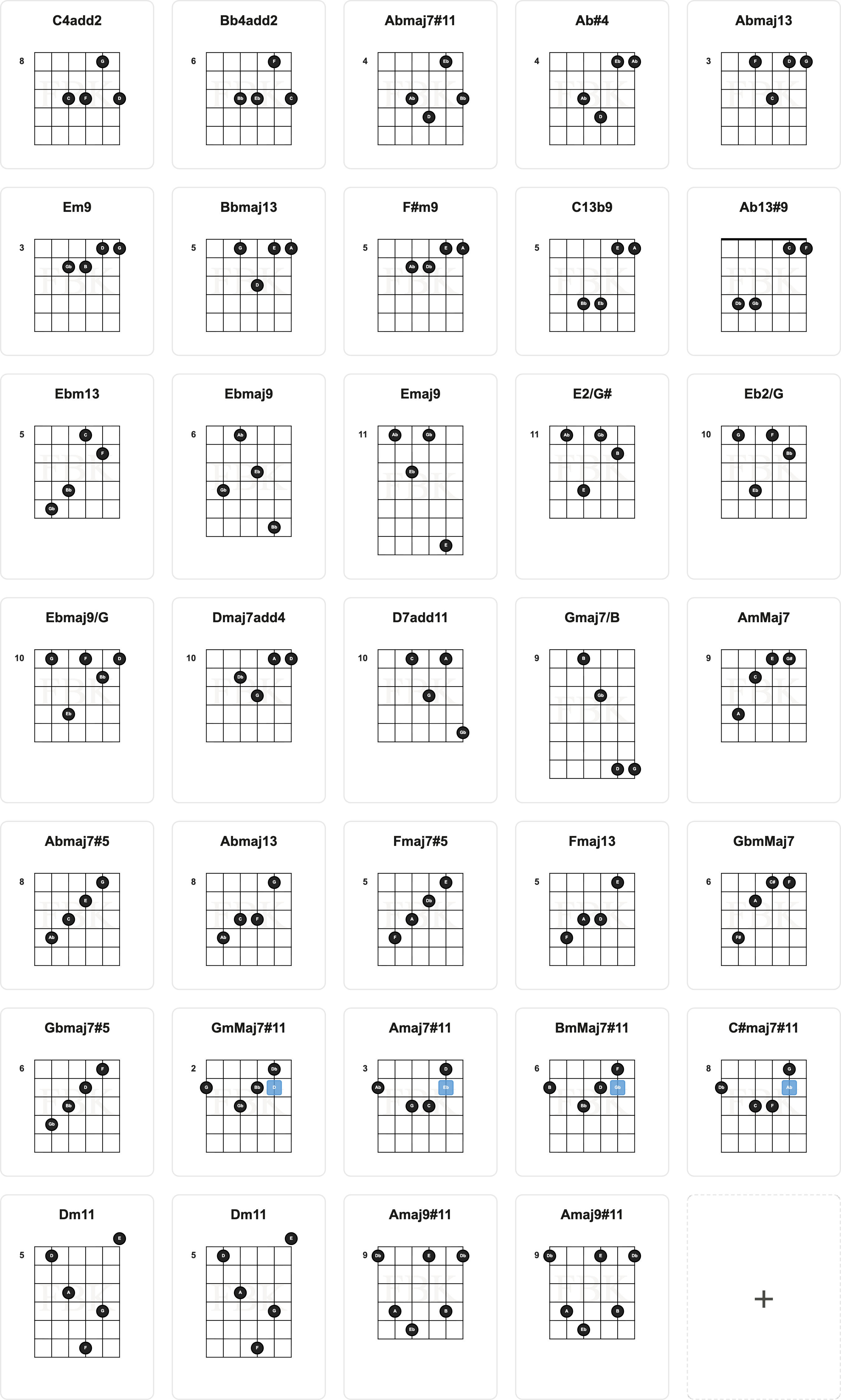 The diagram sheet of Perfect Intentions: every chord grip of the piece in one grid